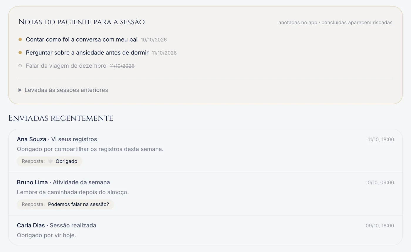 Notas do paciente para a sessão e mensagens enviadas com as respostas do paciente (exemplo fictício)